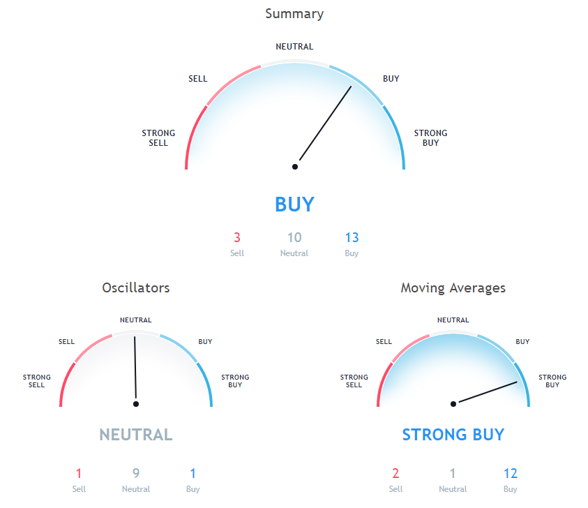 BTC Price Analysis